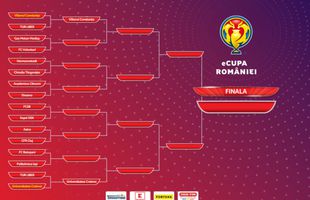 S-au tras la sorți meciurile din eCupa României » Astra - CFR Cluj, derby-ul primei runde
