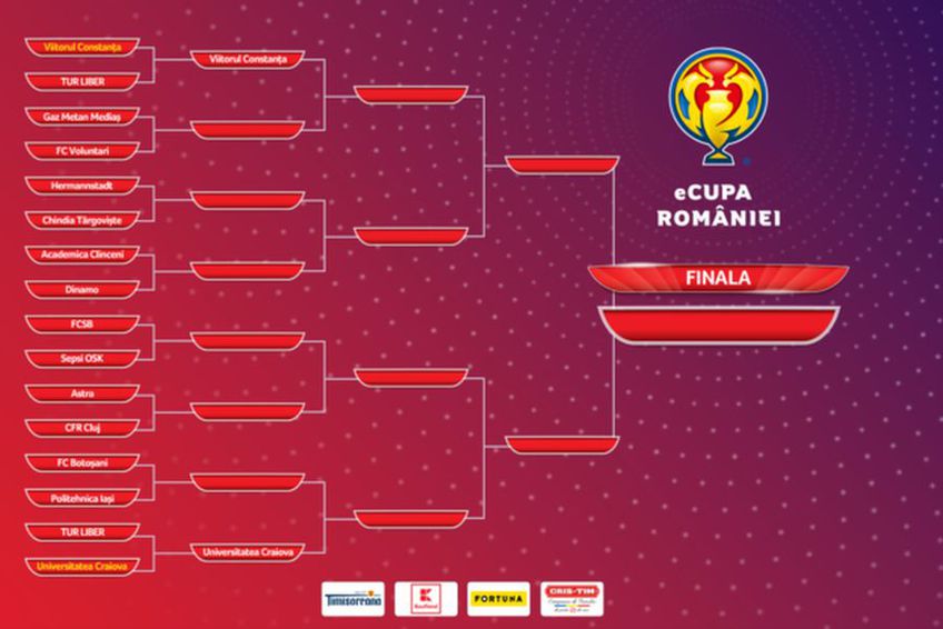 Meciurile din prima rundă a eCupei României au fost stabilite prin tragere la sorți // sursă foto: frf.ro