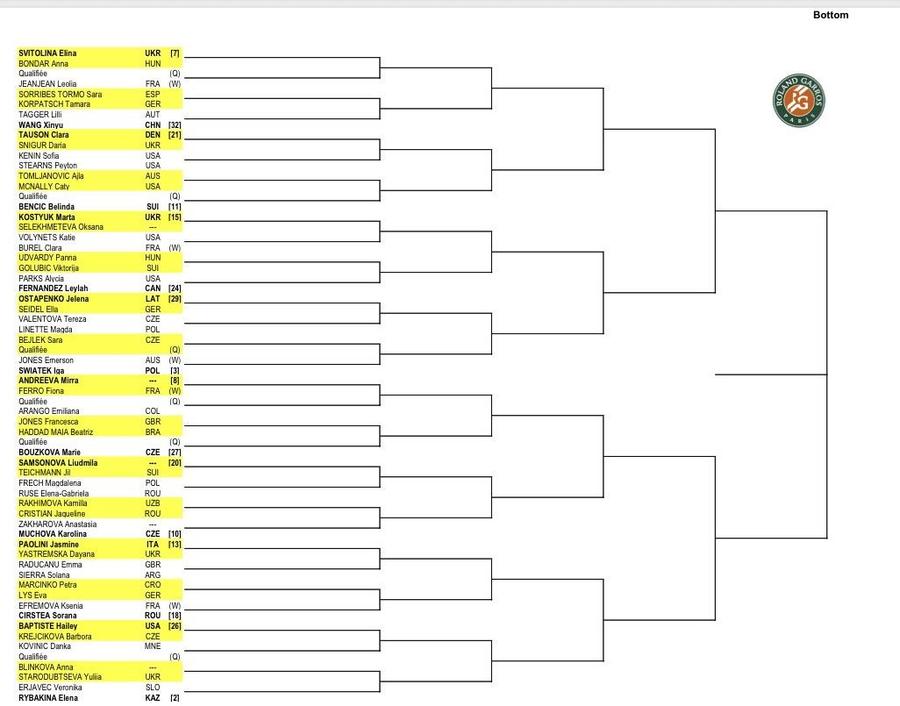 Cei mai buni jucători de tenis din lume și-au aflat adversarii de la Roland Garros » Cum arată tabloul principal la masculin și feminin