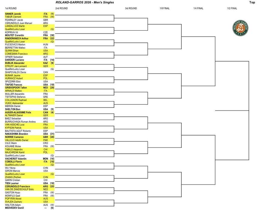 Cei mai buni jucători de tenis din lume și-au aflat adversarii de la Roland Garros » Cum arată tabloul principal la masculin și feminin