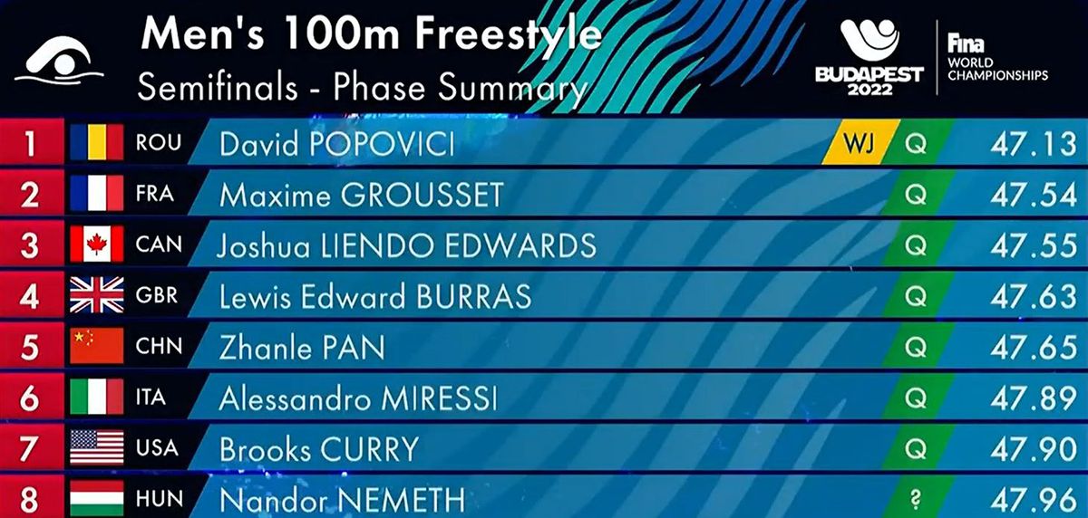 David Popovici, semifinală 100 metri liber