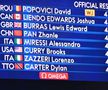 Situație incredibilă înaintea finalei lui Popovici » Doi sportivi, obligați să revină în bazin la două ore după semifinale