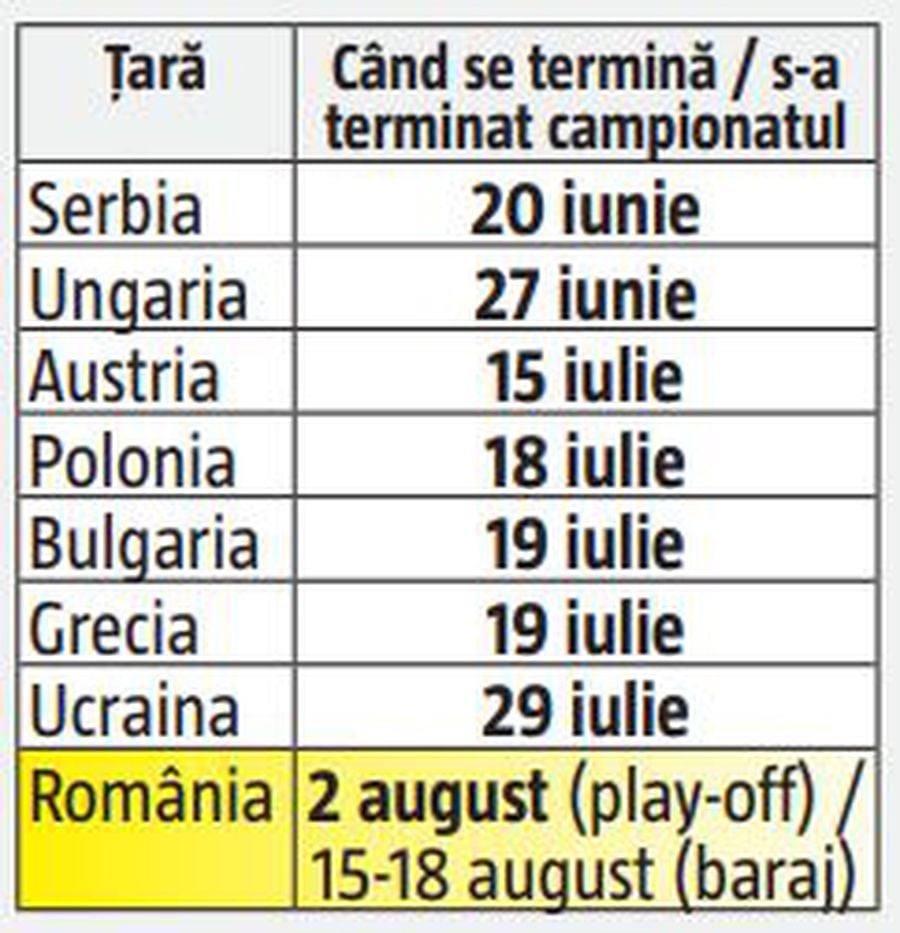 România e în cel mai mare pericol » Ce măsură ar putea lua UEFA după cazurile de coronavirus din Liga 1