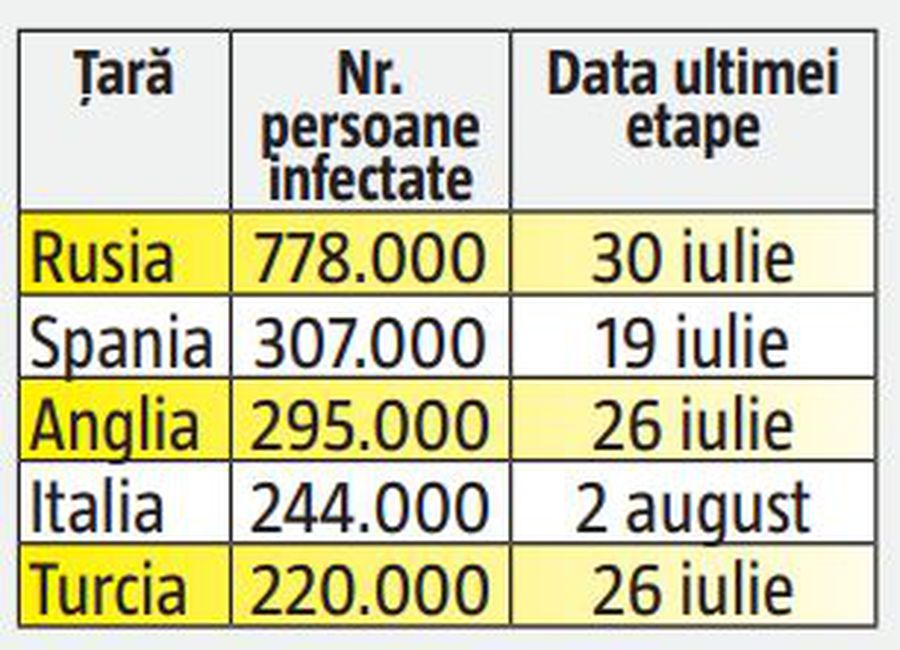 România e în cel mai mare pericol » Ce măsură ar putea lua UEFA după cazurile de coronavirus din Liga 1