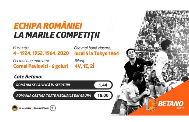 Echipa României revine în Marea Competiție a verii de la Tokyo după 57 de ani. Vezi pe Betano ce șanse au elevii lui Mirel Rădoi în drumul spre medalie!