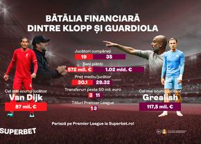Klopp și Guardiola, din nou în lupta pentru titlu. Cum arată bătălia financiară dintre cei doi