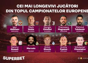 Lumea după Messi: topul celor mai longevivi jucători din marile campionate europene