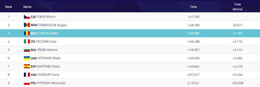 Cătălin Chirilă, o nouă medalie la Campionatele Europene » A terminat pe 3 cursa de 500 de metri: „Nu sunt mulțumit, dar obiectivul era deja îndeplinit”