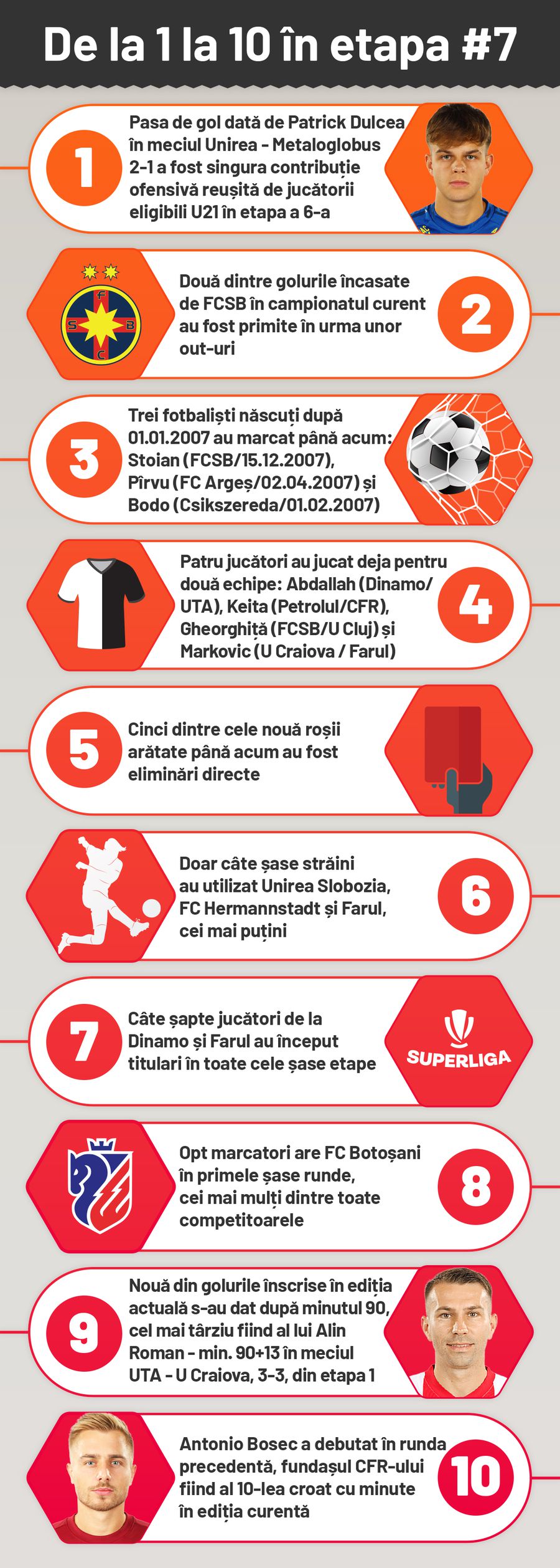 10 lucruri de urmărit în etapa #7 din Superliga » „Erupe” „Oblemenco”? + FC Argeș, avantaj-surpriză în duelul cu FCSB