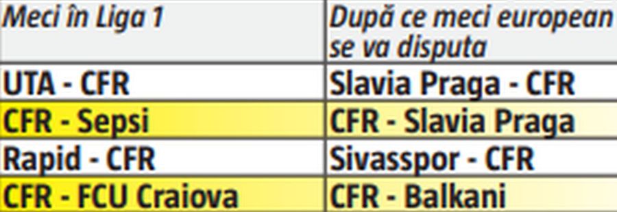 FCSB, singura „îngropată” de cupele europene: 66% puncte pierdute și o măsură radicală: toți „greii” rămân acasă!