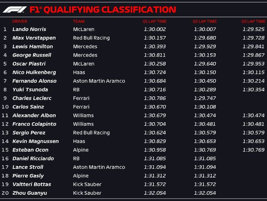 Pilot McLaren în pole-position la Singapore! Calificări de coșmar pentru Ferrari