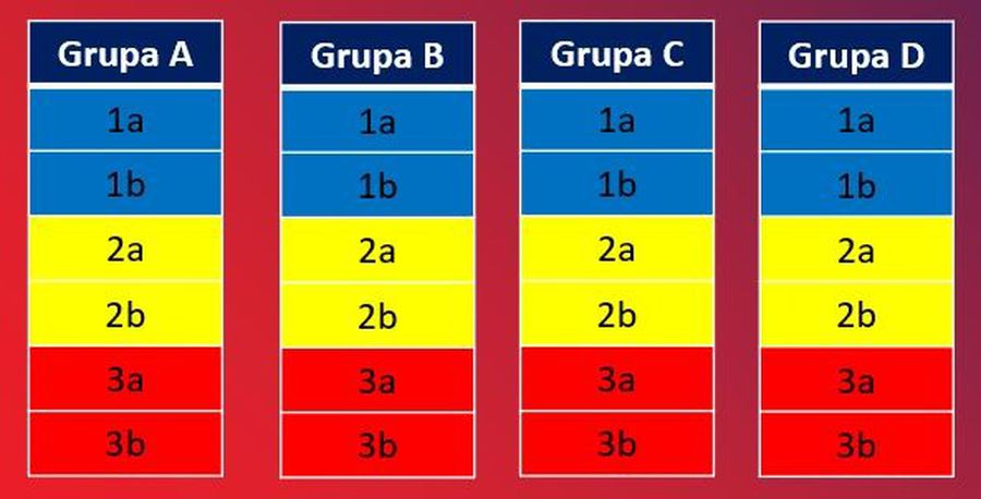 Împerechere grupe Cupa României / foto: FRF Când are loc tragerea la sorți a grupelor din Cupa României » Urnele, regulamentul și programul