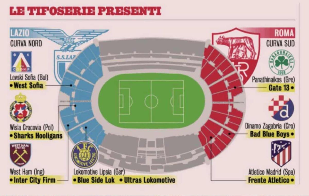 „Derby della Capitale”, „invadat” de mai multe brigăzi de ultrași din Europa