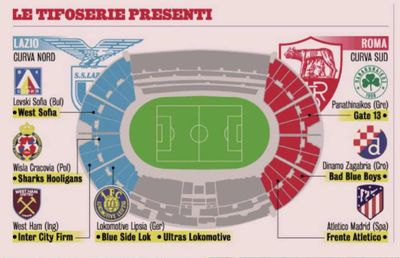 „Derby della Capitale”, „invadat” de mai multe brigăzi de ultrași din Europa