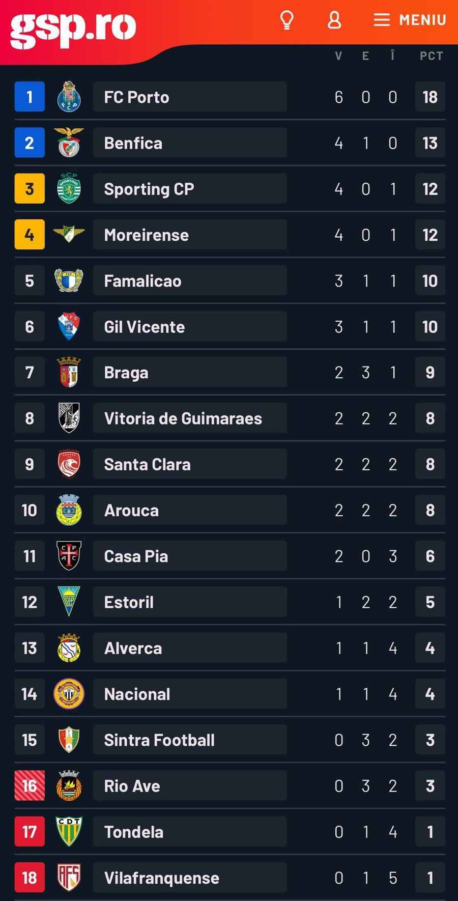 După prima victorie pe banca lui Benfica, Jose Mourinho a avut un mesaj pentru FC Porto