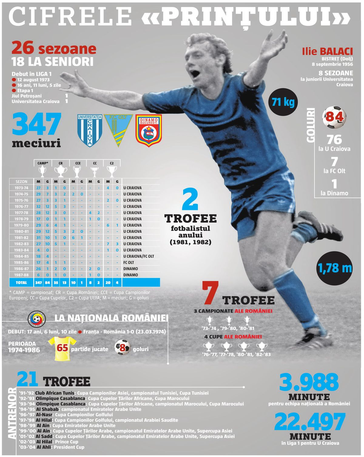 FOTO CS Universitatea Craiova i-a adus un omagiu lui Ilie Balaci, la 2 ani de la dramatica dispariție » Gestul lui Mihai Bobonete