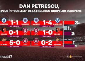 CFR - Alkmaar: a fi sau a nu fi în Europa! Palmaresul lui Dan Petrescu în dublele de la mijlocul grupelor