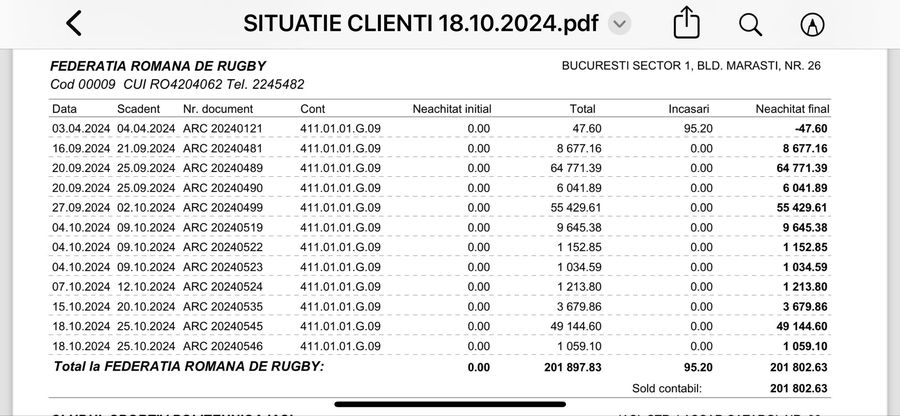 Federația Română de Rugby, ÎN AER! A primit interzis » Comunicat exploziv: „Directorul e fost condamnat penal”