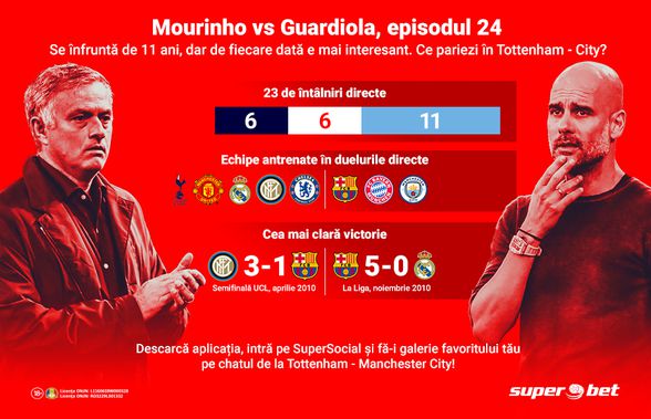 Pariem pe o nouă întâlnire memorabilă între Jose Mourinho și Pep Guardiola. Tu ce vezi în acest Tottenham – Manchester City?