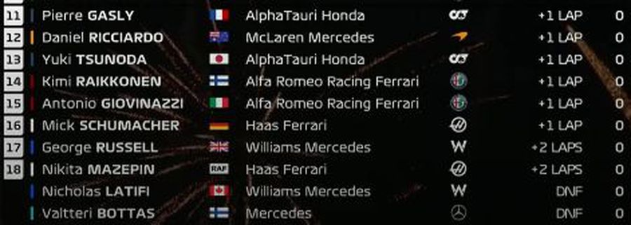 Hamilton s-a impus în Marele Premiu al Qatarului și dinamitează lupta pentru titlul mondial! Verstappen, al doilea