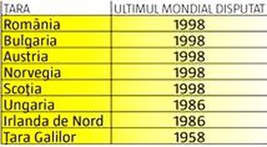 Ne-am luat de mână cu Bulgaria » România, într-un top al rușinii la nivel european