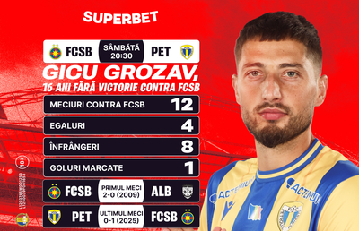 Coelho, Grozav și Pancu, în prim-plan! Super Cote pentru etapa #17 a Superligii