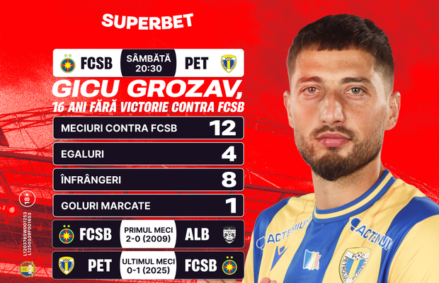 Coelho, Grozav și Pancu, în prim-plan! Super Cote pentru etapa #17 a Superligii