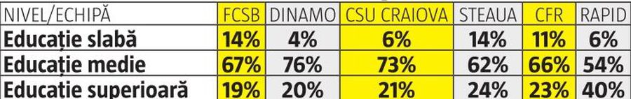 EXCLUSIV » Sondajul GSP prezintă în premieră cele mai tari statistici despre românii pasionați de sport: de la pariuri la sursele de informare și nivelul de activitate fizică