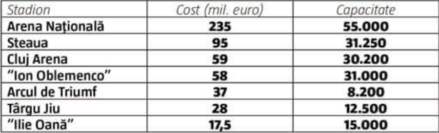 Ce dezastru! Cât timp a fost închisă Arena Națională de la inaugurare: „E inadmisibil!”