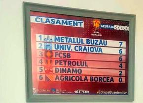 Chiar au pus în ramă clasamentul, după calificarea în „sferturile” Cupei!
