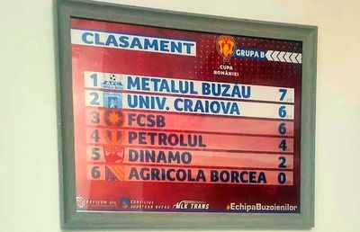 Chiar au pus în ramă clasamentul, după calificarea în „sferturile” Cupei!