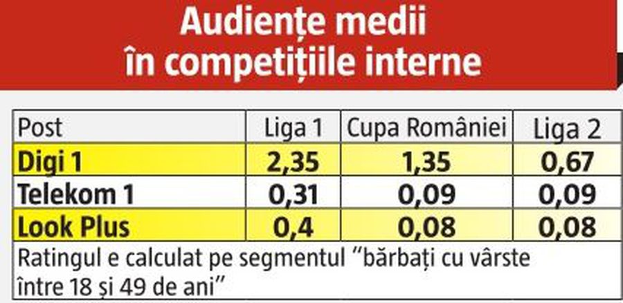 La ce se uită românii » Sepsi și Astra, mai urmărite decât Real Madrid și Internazionale Milano
