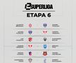 Cei mai buni jucători de EA FC din România se întâlnesc la Arad în etapa a VI-a eSuperliga