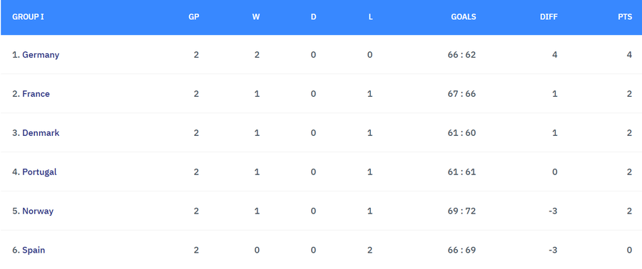 FOTO: Captură @Ehf EHF admite greșeala de arbitraj din finalul meciului Germania - Portugalia » S-a lăsat cu scandal: „Dacă vorbesc, voi fi în mare pericol”