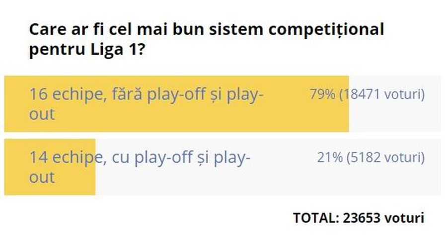 EXCLUSIV // VIDEO Barasab Panduru îl contrează pe Dan Petrescu pe subiectul formatului Ligii 1