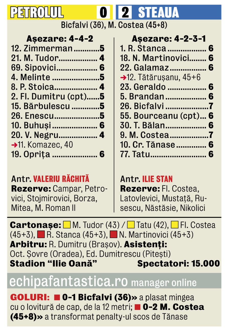 Caseta meciului Petrolul - FCSB 0-2 (0-3 la „masa verde”) „Bătaie de 10 secunde” » La 14 ani de la un incident terifiant, războinicul FCSB răspunde: „Dacă azi l-aș mai lovi?”