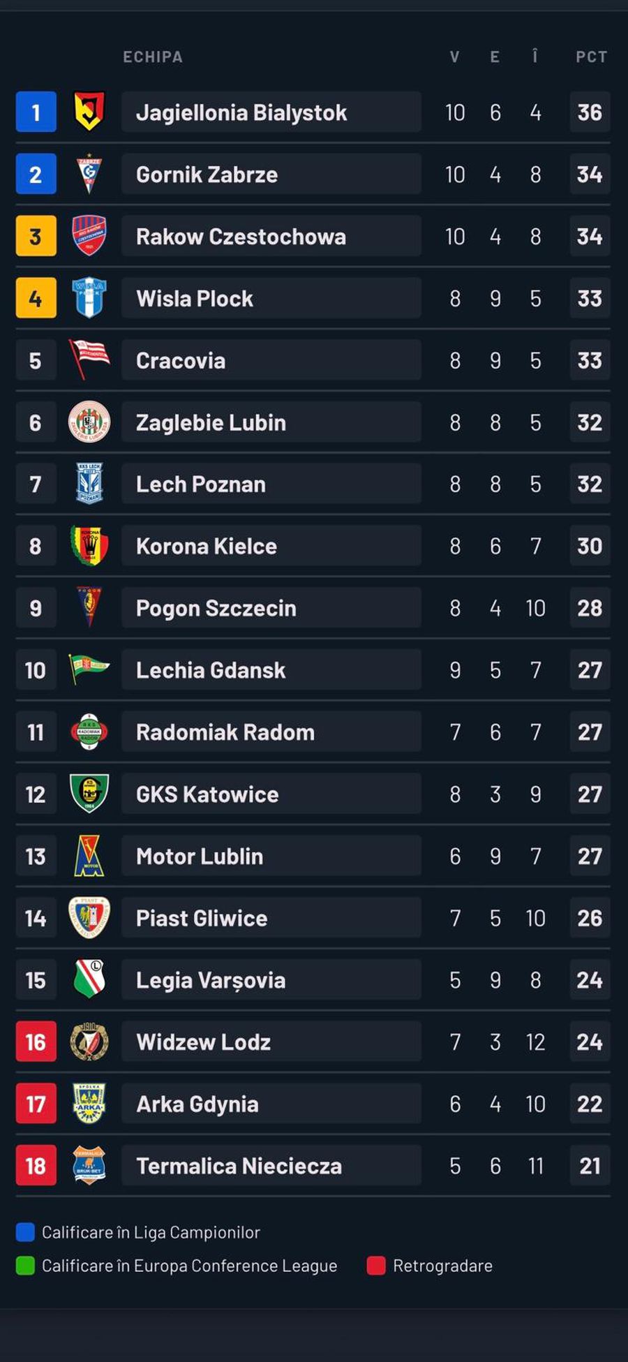 Otto Hindrich a debutat pentru noua echipă, la o lună după ce a fost vândut de CFR