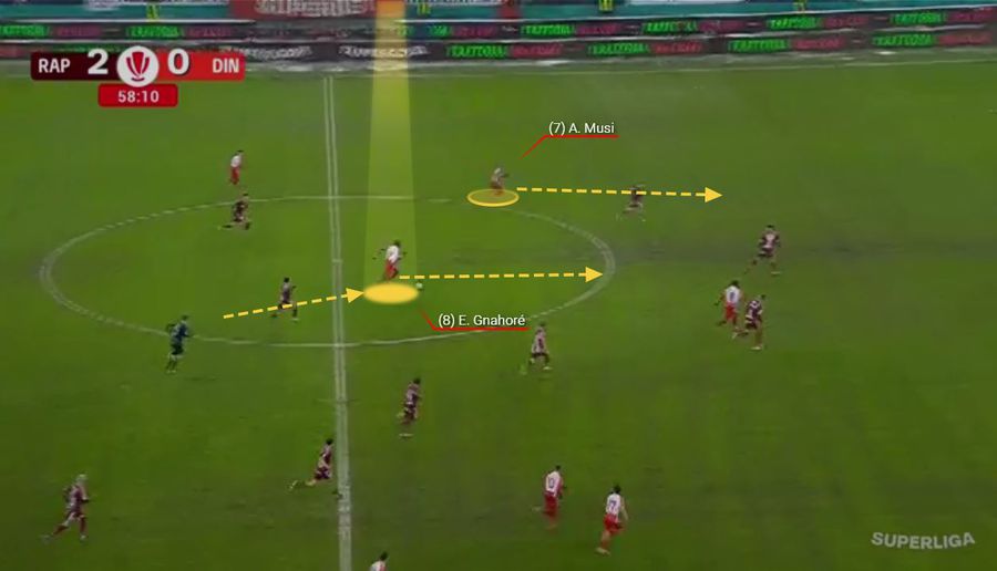 Formula lui Gâlcă » Unde s-au stins construcția lui Dinamo și soluțiile lui Kopic în fața Rapidului rațional