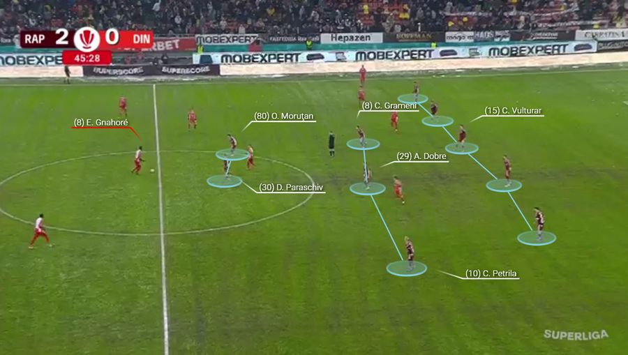 Formula lui Gâlcă » Unde s-au stins construcția lui Dinamo și soluțiile lui Kopic în fața Rapidului rațional