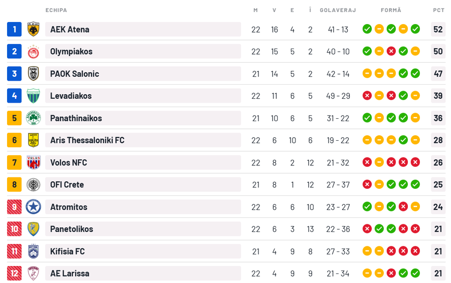 Răzvan Marin, prestație de gală: gol și assist, iar AEK a urcat pe primul loc în Grecia