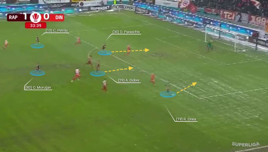 Formula lui Gâlcă » Unde s-au stins construcția lui Dinamo și soluțiile lui Kopic în fața Rapidului rațional