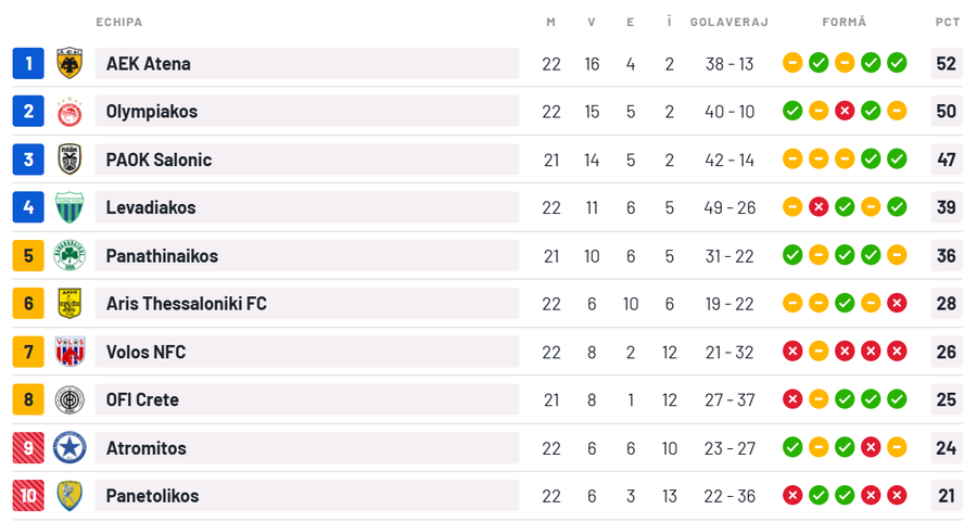 Răzvan Lucescu, încurcat de o echipă din subsol: a ratat saltul pe locul 2