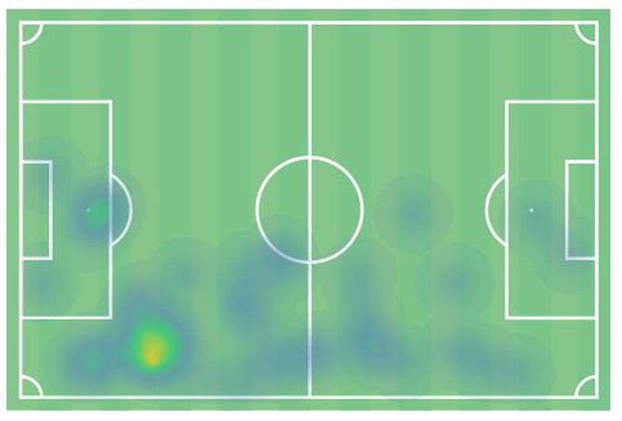 Alex Dobre - harta zonelor de acțiune în meciul Rapid - Dinamo, foto: Wyscout Asta spune totul: Gâlcă a sacrificat două vedete ale Rapidului!