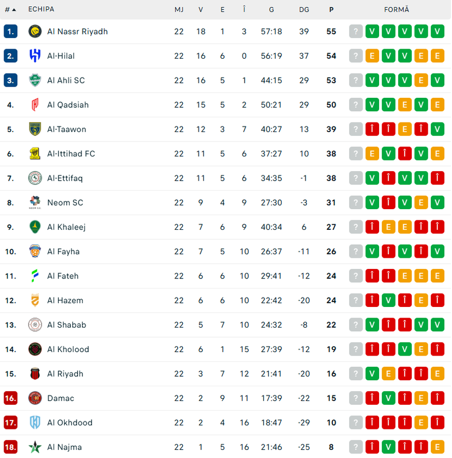 Cristiano Ronaldo e fericit: „Aparțin Arabiei Saudite”