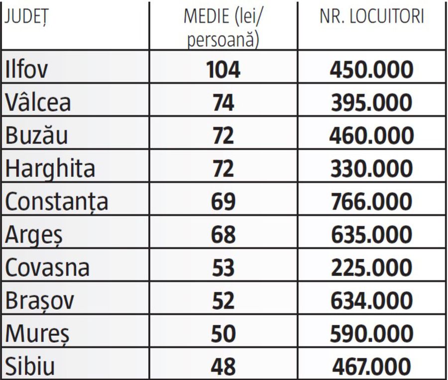 Cum arată harta banilor publici în sportul românesc: un demers la cheremul politicienilor și un talmeș-balmeș între primării, consilii județene! Care sunt cele mai absurde situații