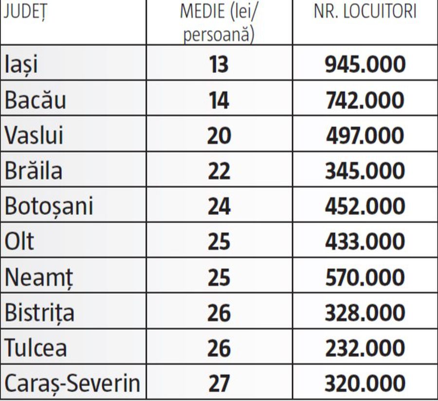 Cum arată harta banilor publici în sportul românesc: un demers la cheremul politicienilor și un talmeș-balmeș între primării, consilii județene! Care sunt cele mai absurde situații