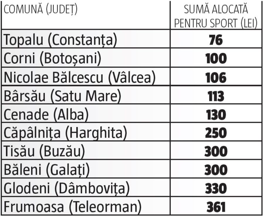 Cum arată harta banilor publici în sportul românesc: un demers la cheremul politicienilor și un talmeș-balmeș între primării, consilii județene! Care sunt cele mai absurde situații