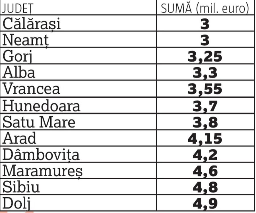 Cum arată harta banilor publici în sportul românesc: un demers la cheremul politicienilor și un talmeș-balmeș între primării, consilii județene! Care sunt cele mai absurde situații