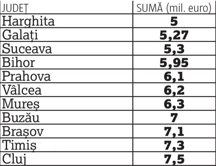 Cum arată harta banilor publici în sportul românesc: un demers la cheremul politicienilor și un talmeș-balmeș între primării, consilii județene! Care sunt cele mai absurde situații