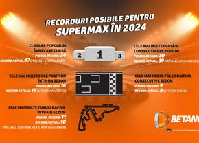 Max Verstappen în luptă cu recordurile. Ce borne istorice poate atinge în 2024